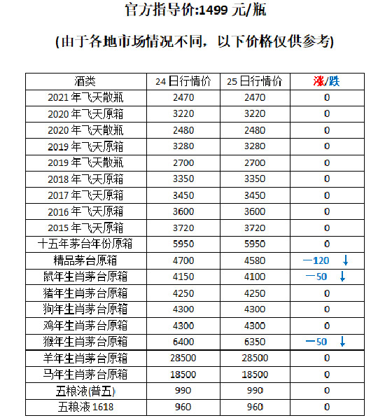 A(y)ۃr7000ԪţéF(ni)é_325Ճr...