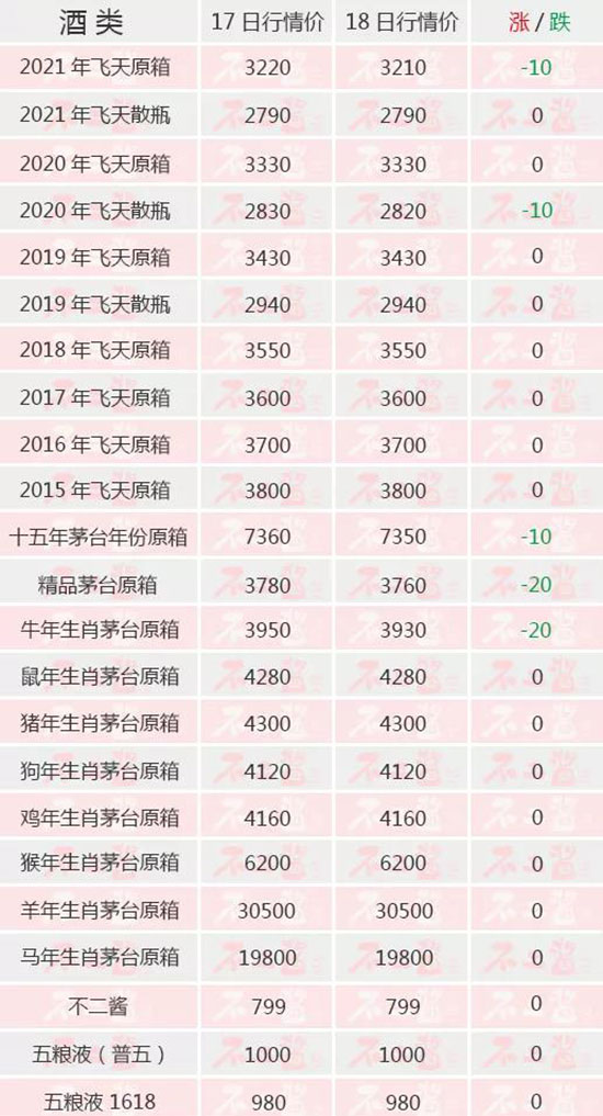 é_(ti)Ͼȫٵ...(ni)é_(ti)118r(ji)