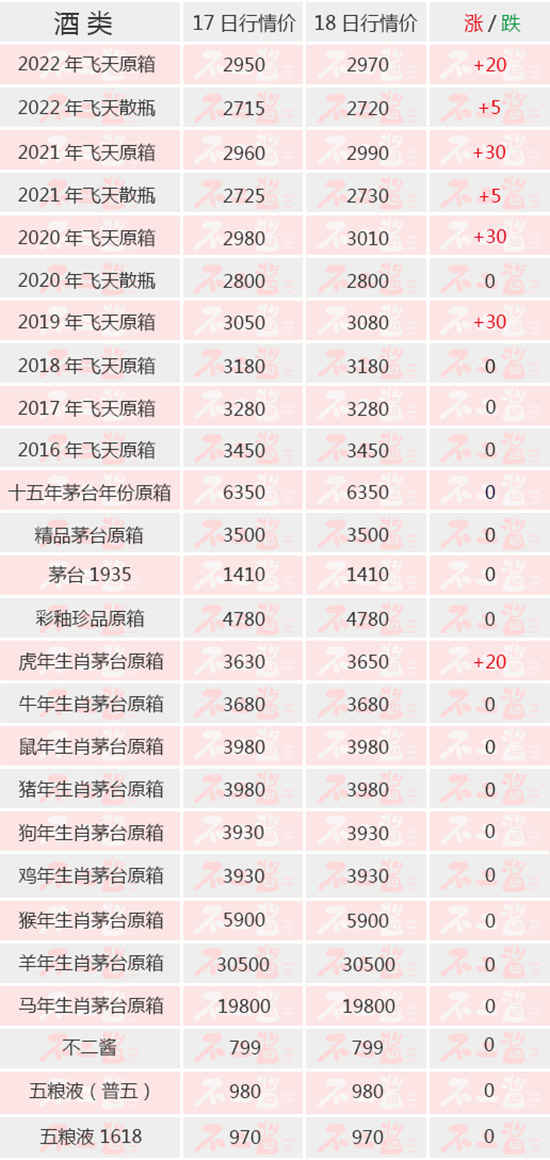 wٝqԭػ3000r(ji)λح518é_(ti)r(ji)