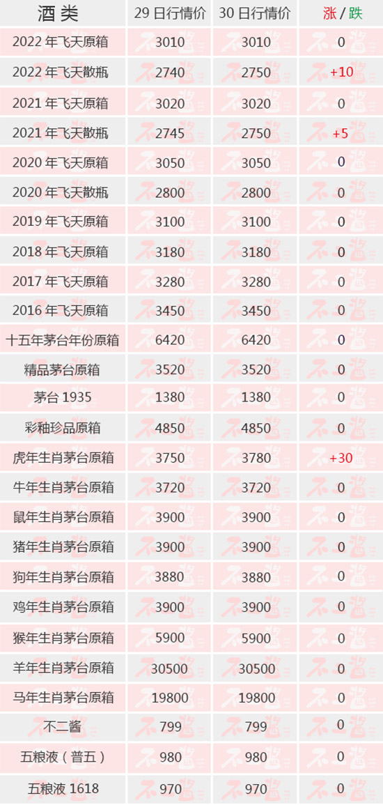 wɢƿС؝qФq3800| 530é_r