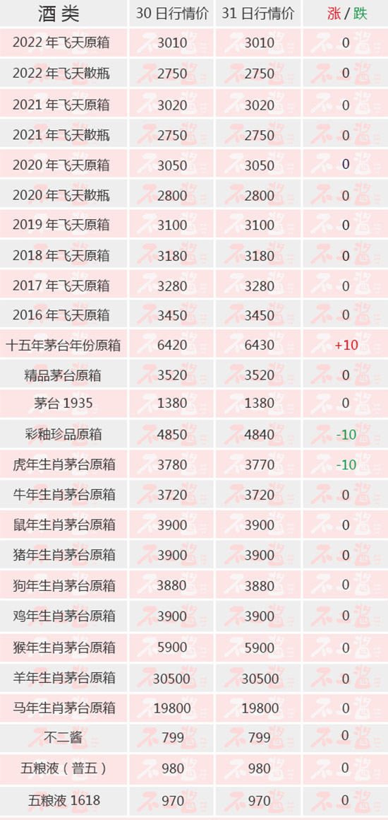 wƽ(wn)é낀״εrح531é_r
