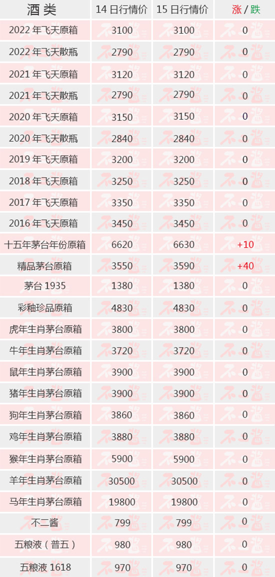 ʮBqƷé_ƽ3600ح615é_r