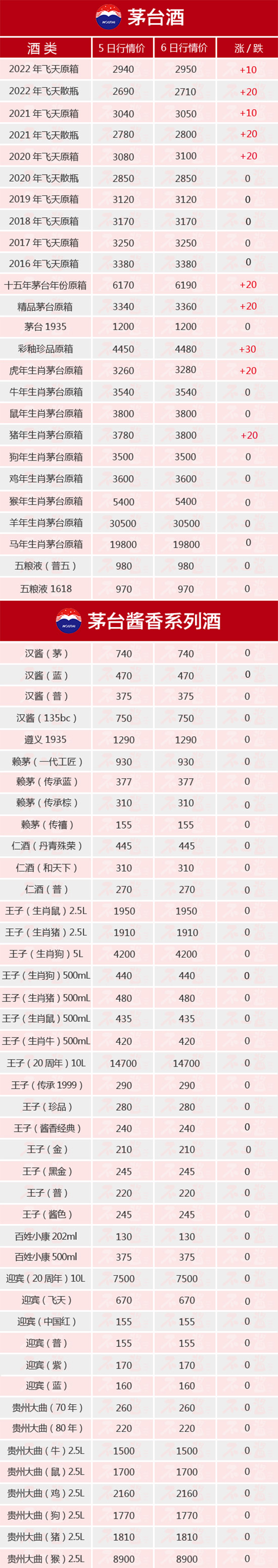 ȫBqح126é_(ti)r(ji)ȫ[