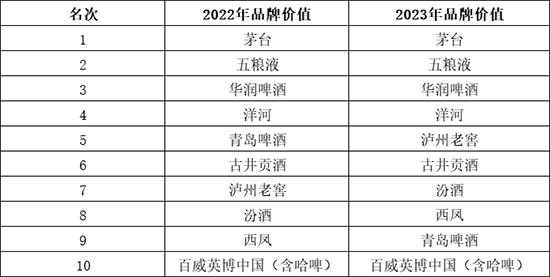 ^AױʮþƷƃrֵ200l(f)