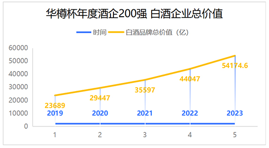 ^AױʮþƷƃrֵ200l(f)