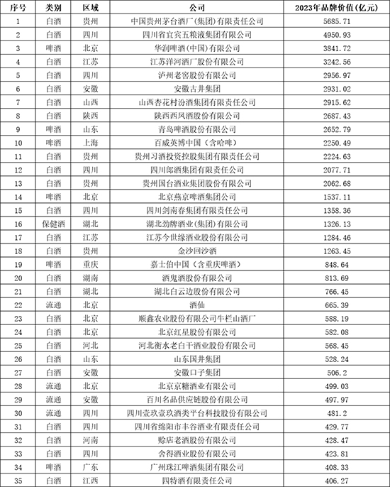 ^AױʮþƷƃrֵ200l(f)