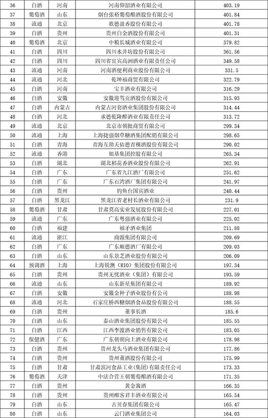 ^AױʮþƷƃrֵ200l(f)