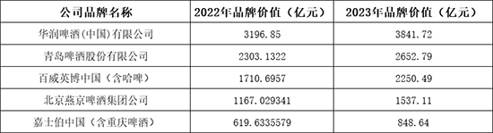 ^ˣAױʮþƷƃrֵ200l(f)