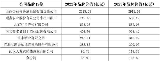 ^AױʮþƷƃrֵ200l(f)