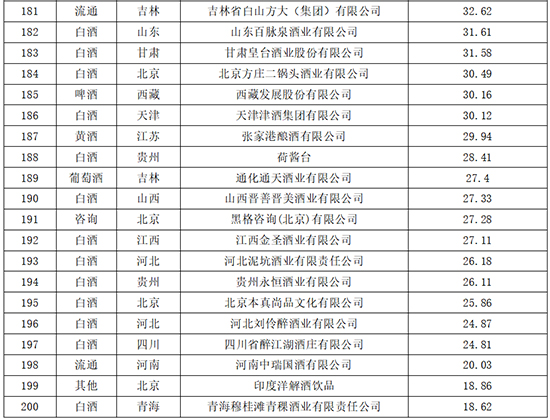 ^ˣAױʮþƷƃrֵ200l(f)