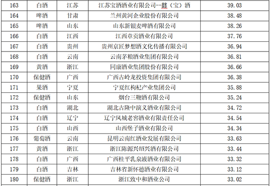 ^ˣAױʮþƷƃrֵ200l(f)