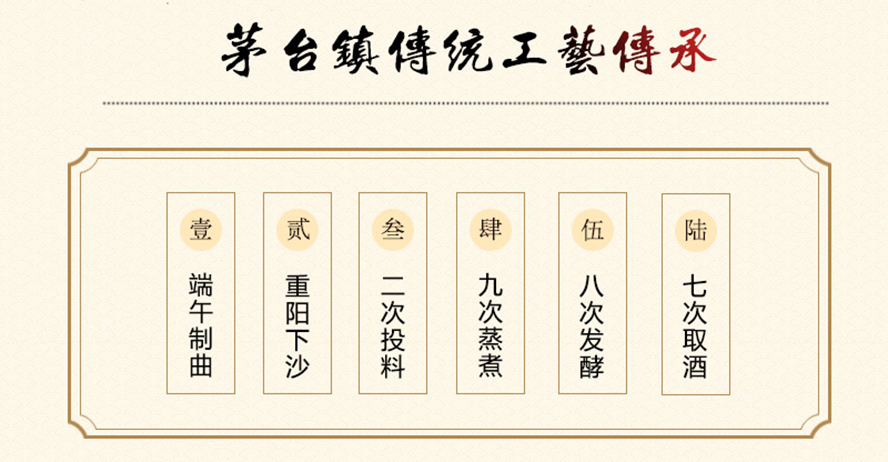 貴州開(kāi)國(guó)酒業(yè)股份有限公司