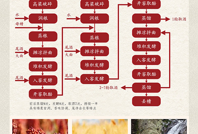 藝術(shù)禮品酒財運(yùn)亨通醬香型白酒【52°1L】