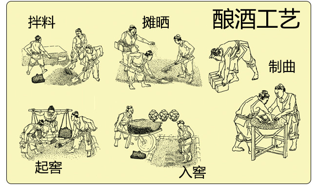 北方糧莊青花瓷壇酒·45度小五糧