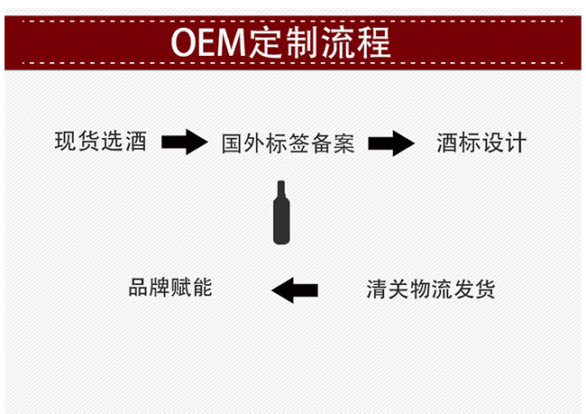 麥克倫谷西拉葡萄酒