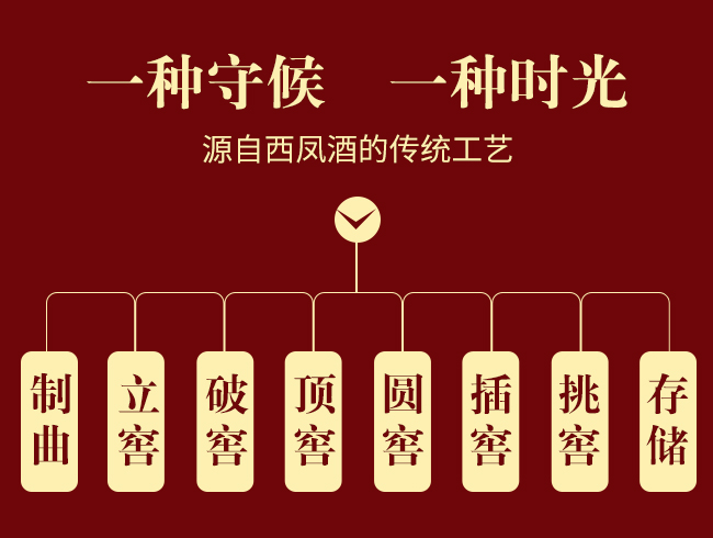 西鳳金鳳展翅酒品鑒級