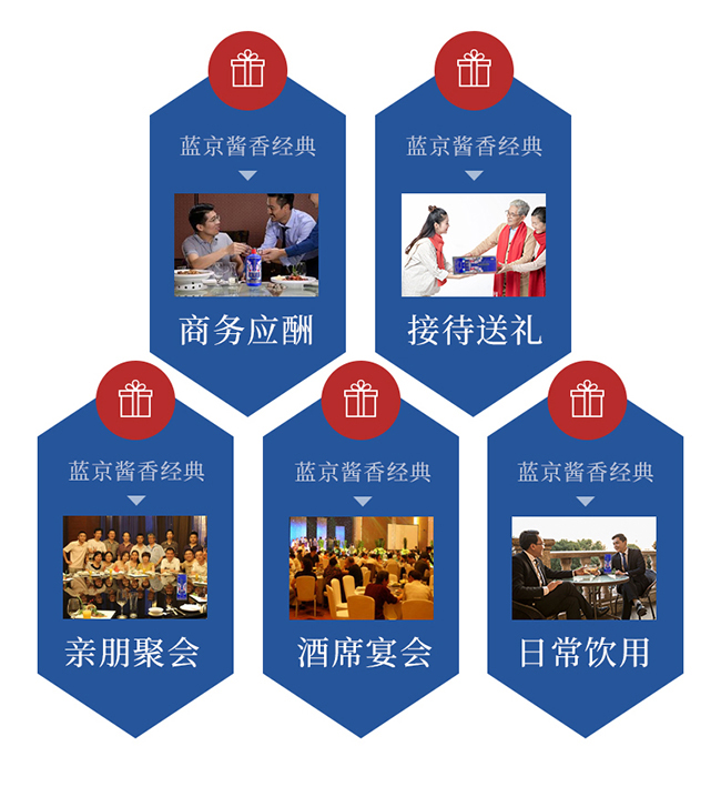 藍(lán)京醬香經(jīng)典白酒柔和醬香型白酒