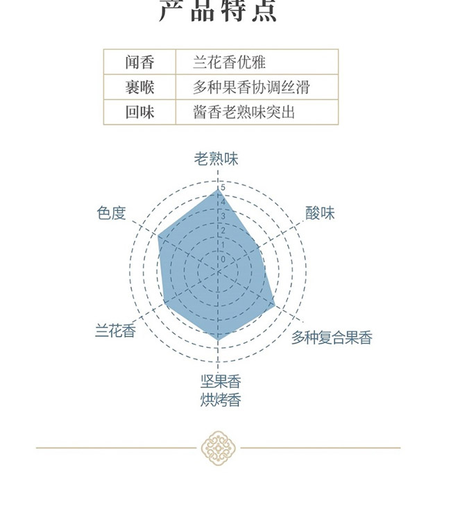君麟醬酒地蘊(yùn) 醬香型【53° 500ml】