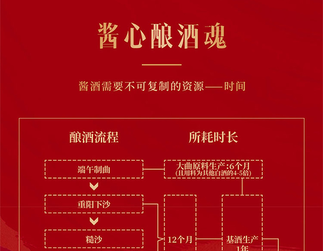 _(ti)ƣ󎟼(j) uͰ׾ơ53 500ml