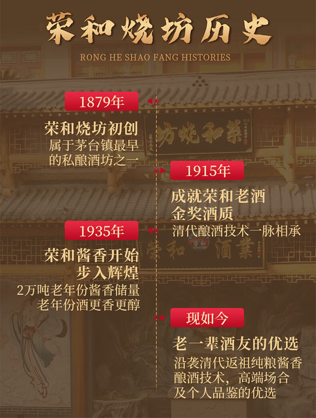 榮和醬酒窖藏15 醬香型白酒【53° 500ml】